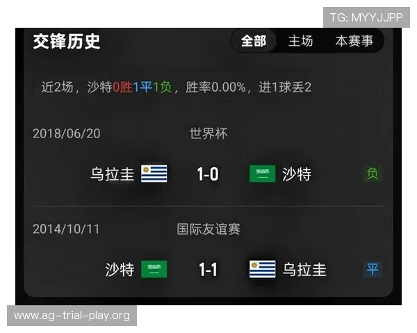 世界杯沙特VS乌拉圭比赛战术分析与关键球员表现全面总结助你了解比赛亮点